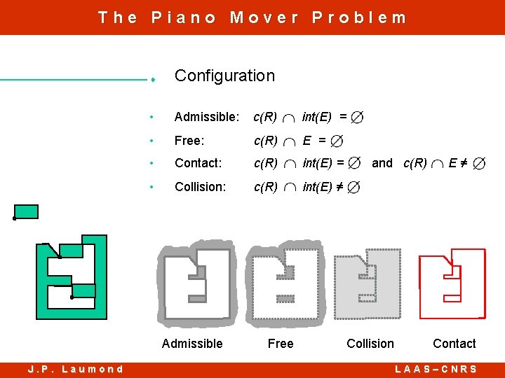 The Piano Mover Problem Configuration • Admissible: c(R) int(E) = • Free: c(R) E