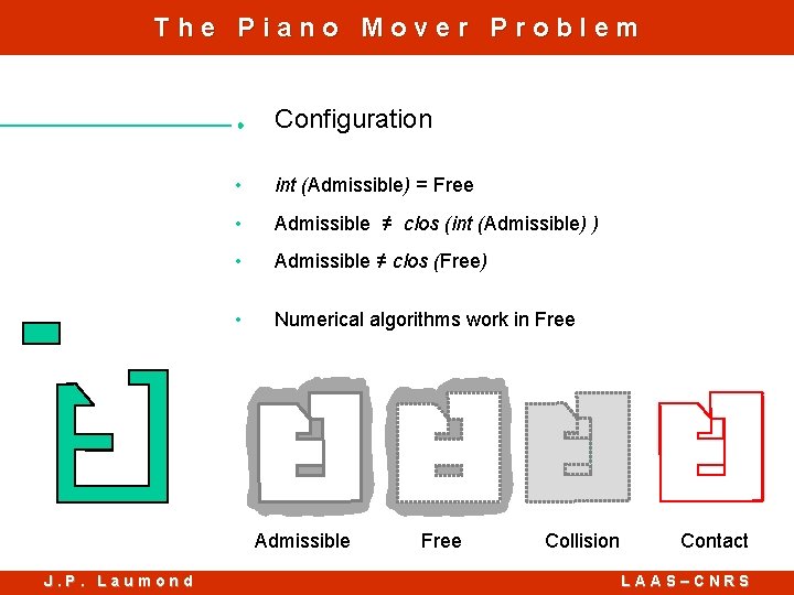 The Piano Mover Problem Configuration • int (Admissible) = Free • Admissible ≠ clos