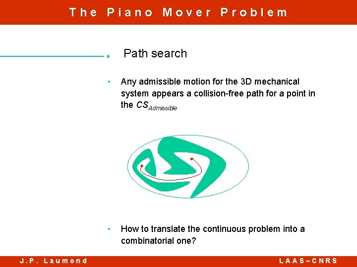 The Piano Mover Problem Path search J. P. Laumond • Any admissible motion for