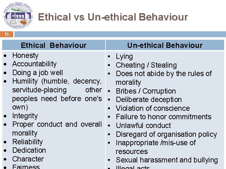 Ethical vs Un-ethical Behaviour 15 Ethical Behaviour Honesty Accountability Doing a job well Humility