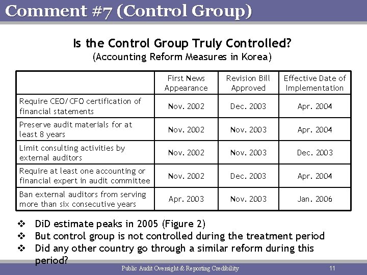 Comment #7 (Control Group) Is the Control Group Truly Controlled? (Accounting Reform Measures in