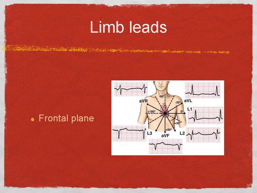 Limb leads Frontal plane 