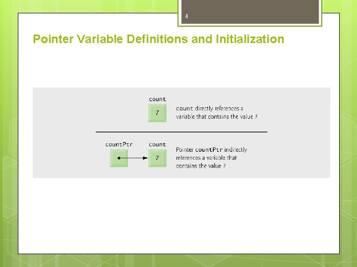 4 Pointer Variable Definitions and Initialization 4 Pointer Variable Definitions and Initialization