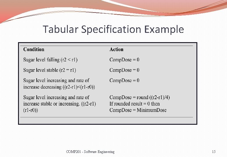 Tabular Specification Example COMP 201 - Software Engineering 15 