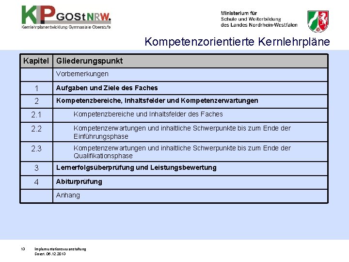 Kompetenzorientierte Kernlehrpläne Kapitel Gliederungspunkt Vorbemerkungen 1 Aufgaben und Ziele des Faches 2 Kompetenzbereiche, Inhaltsfelder