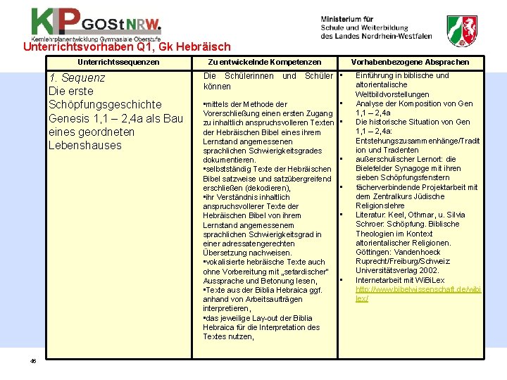 Unterrichtsvorhaben Q 1, Gk Hebräisch Unterrichtssequenzen 1. Sequenz Die erste Schöpfungsgeschichte Genesis 1, 1