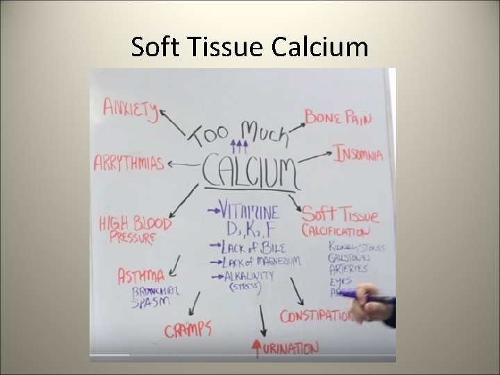 Soft Tissue Calcium 