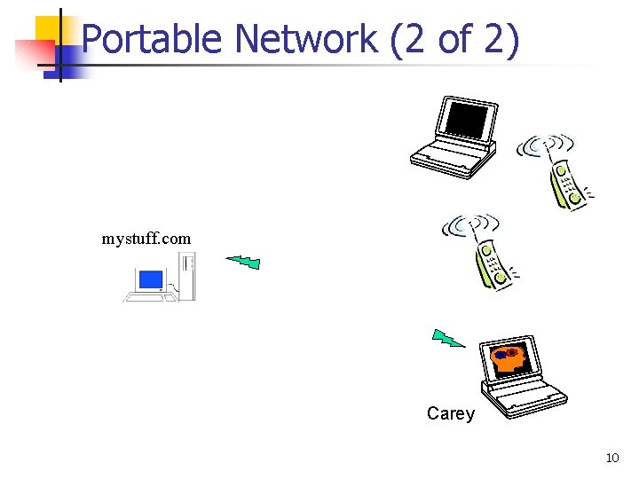 Portable Network (2 of 2) mystuff. com Carey 10 