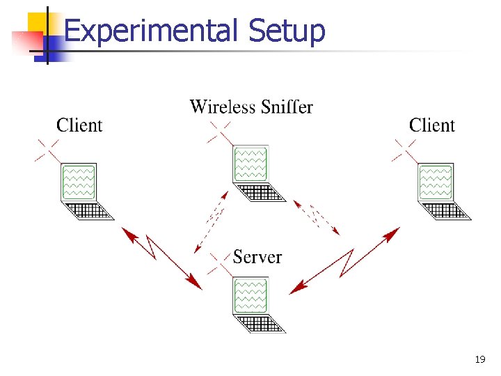 Experimental Setup 19 