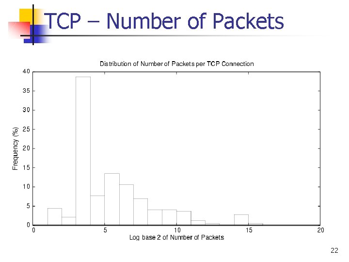 TCP – Number of Packets 22 