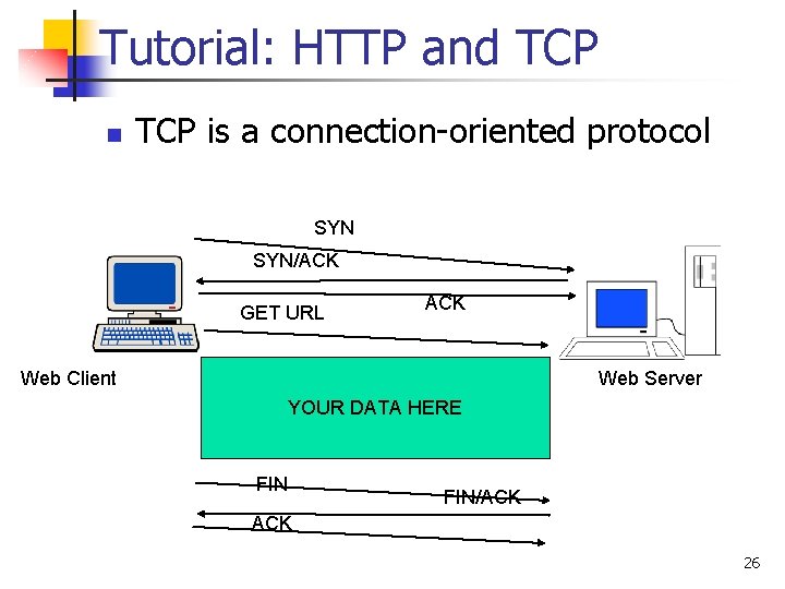 Tutorial: HTTP and TCP n TCP is a connection-oriented protocol SYN/ACK GET URL ACK