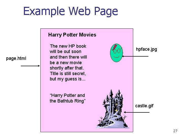 Example Web Page Harry Potter Movies page. html The new HP book will be