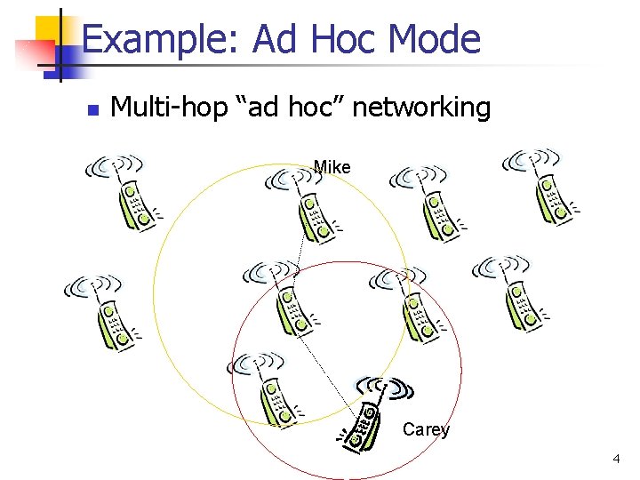 Example: Ad Hoc Mode n Multi-hop “ad hoc” networking Mike Carey 4 