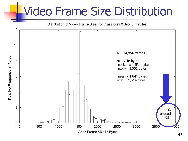 Video Frame Size Distribution 43 