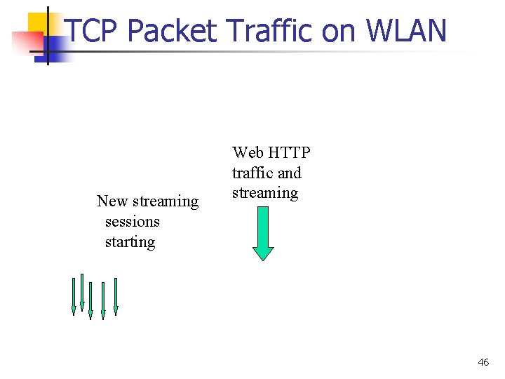 TCP Packet Traffic on WLAN New streaming sessions starting Web HTTP traffic and streaming