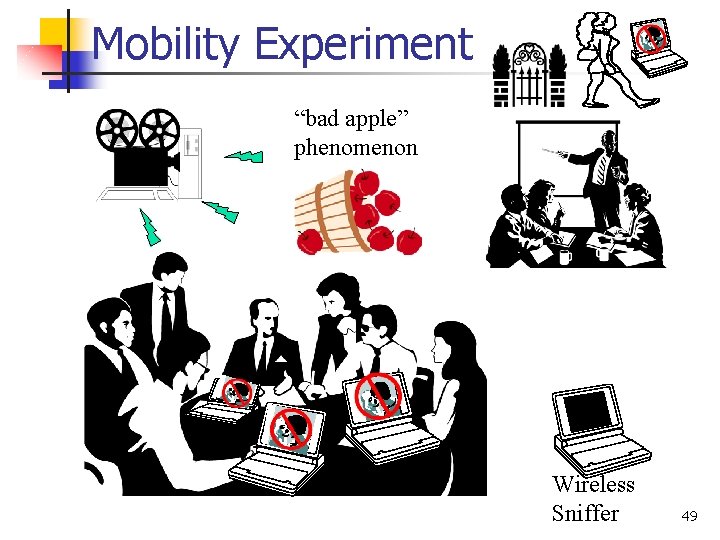 Mobility Experiment “bad apple” phenomenon Wireless Sniffer 49 