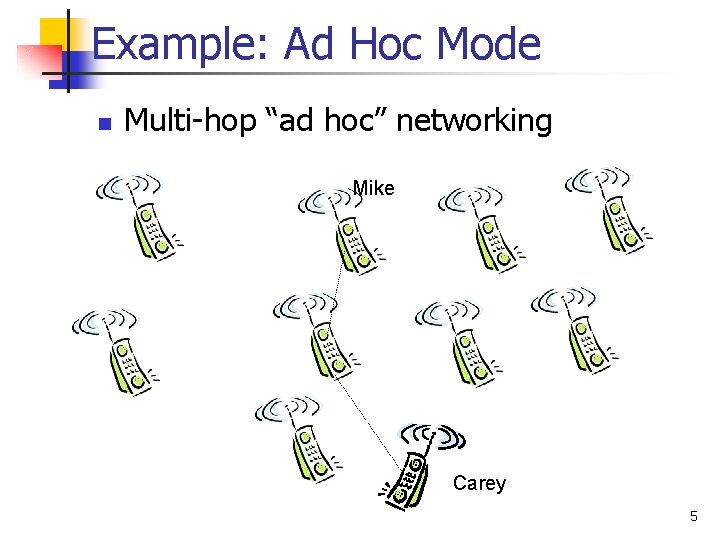 Example: Ad Hoc Mode n Multi-hop “ad hoc” networking Mike Carey 5 