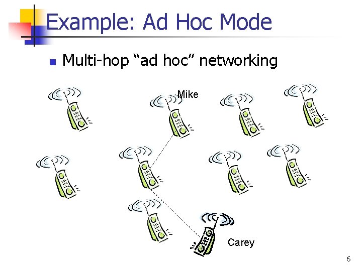 Example: Ad Hoc Mode n Multi-hop “ad hoc” networking Mike Carey 6 