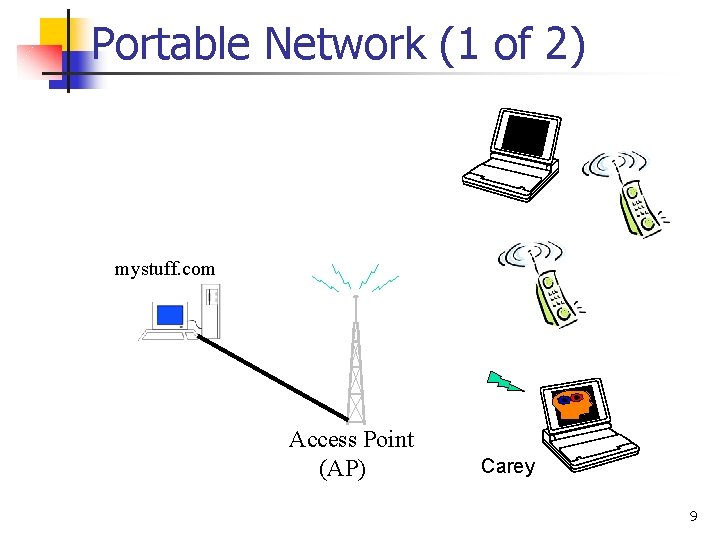 Portable Network (1 of 2) mystuff. com Access Point (AP) Carey 9 