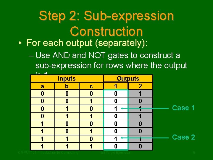 Step 2: Sub-expression Construction • For each output (separately): – Use AND and NOT