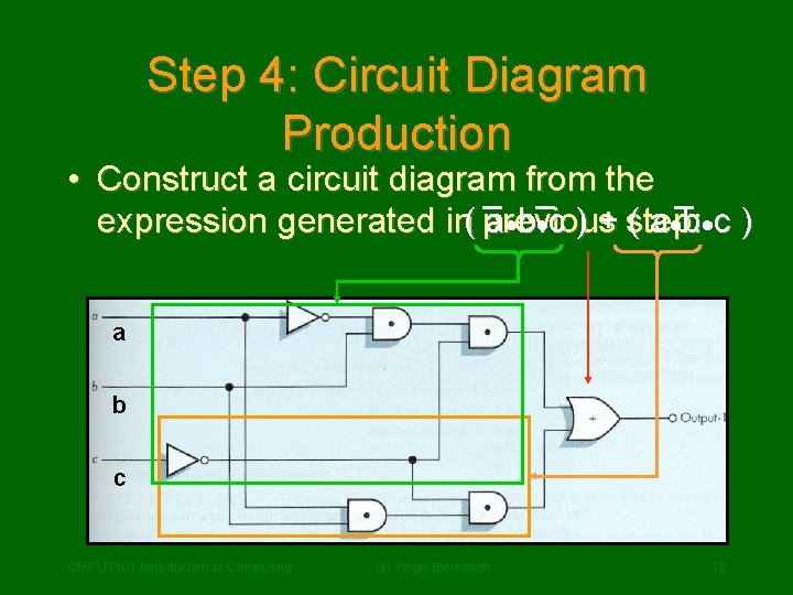 Step 4: Circuit Diagram Production • Construct a circuit diagram from the a·b·c )