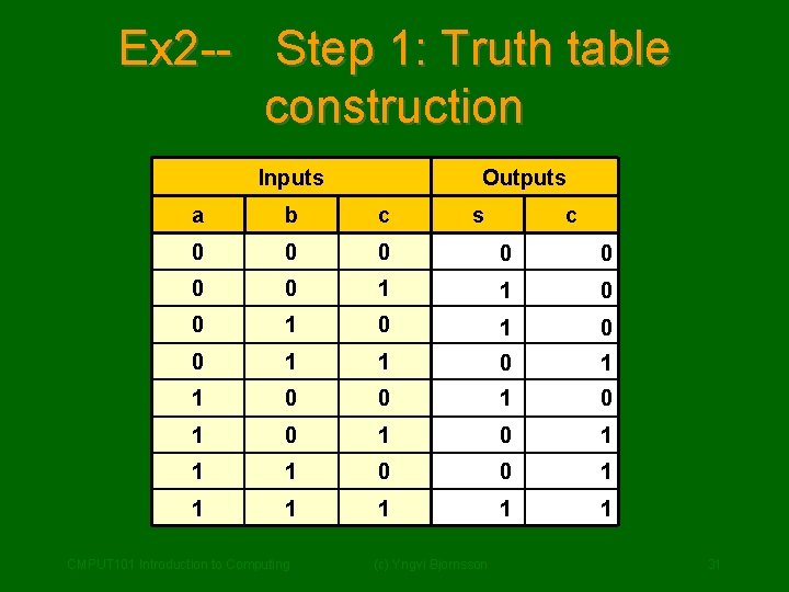 Ex 2 -- Step 1: Truth table construction Inputs Outputs a b c 0