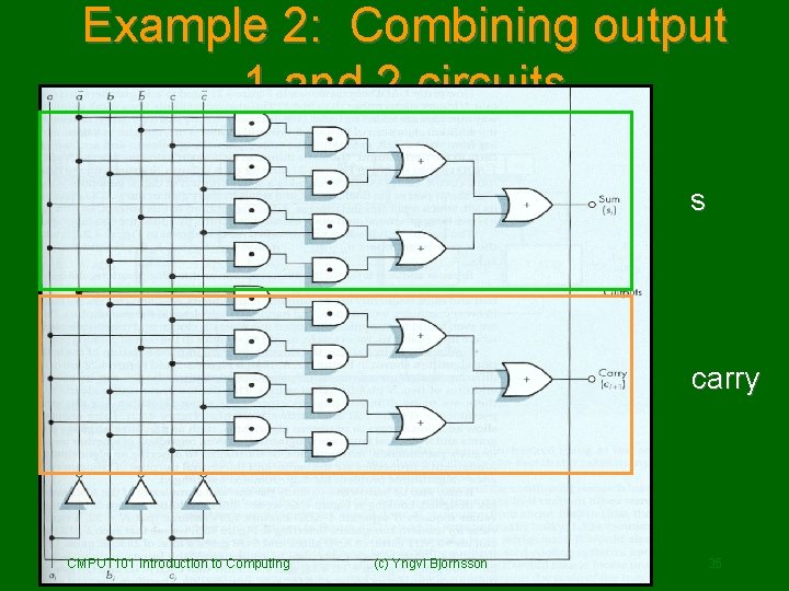 Example 2: Combining output 1 and 2 circuits s carry CMPUT 101 Introduction to