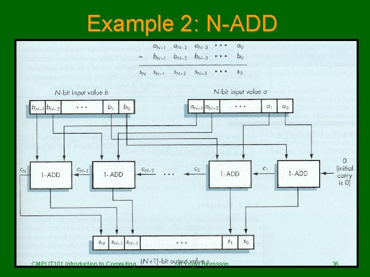 Example 2: N-ADD CMPUT 101 Introduction to Computing (c) Yngvi Bjornsson 36 