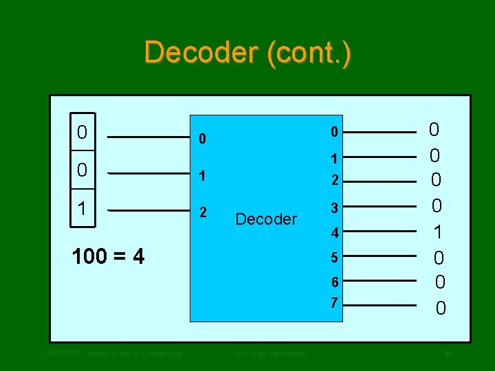 Decoder (cont. ) 0 0 0 1 2 1 2 3 Decoder 100 =
