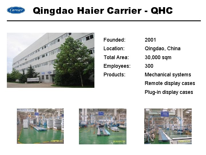 Qingdao Haier Carrier - QHC Founded: 2001 Location: Qingdao, China Total Area: 30, 000