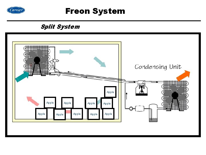 Freon System Split System Apple Apple Apple 