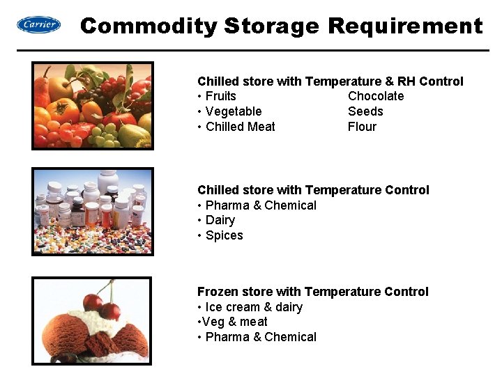 Commodity Storage Requirement Chilled store with Temperature & RH Control • Fruits Chocolate •