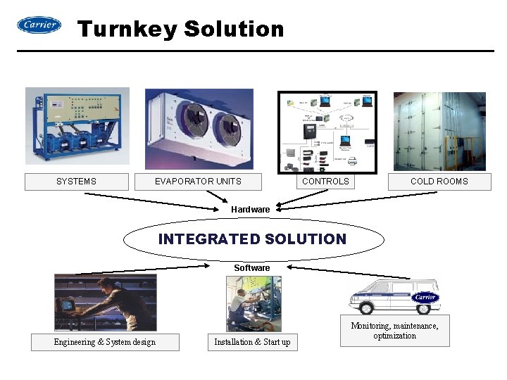 Turnkey Solution SYSTEMS EVAPORATOR UNITS CONTROLS COLD ROOMS Hardware INTEGRATED SOLUTION Software Engineering &