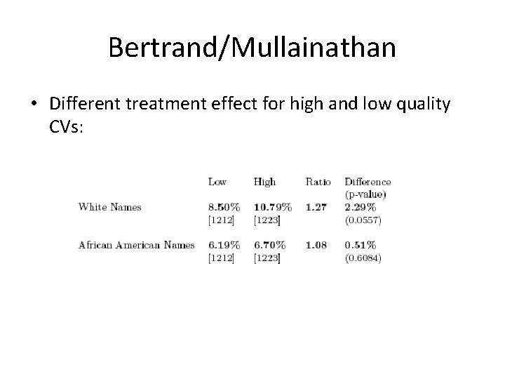 Bertrand/Mullainathan • Different treatment effect for high and low quality CVs: Bertrand/Mullainathan • Different treatment effect for high and low quality CVs: