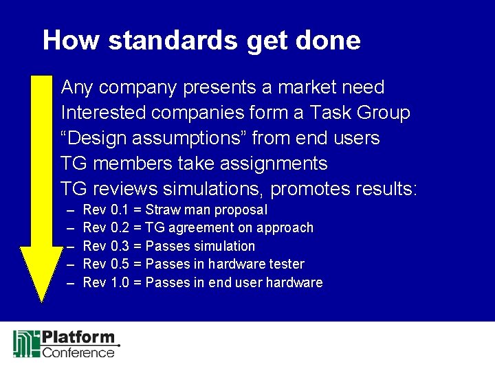 How standards get done • • • Any company presents a market need Interested