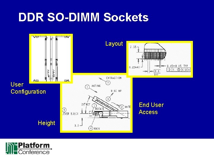 DDR SO-DIMM Sockets Layout User Configuration End User Access Height 