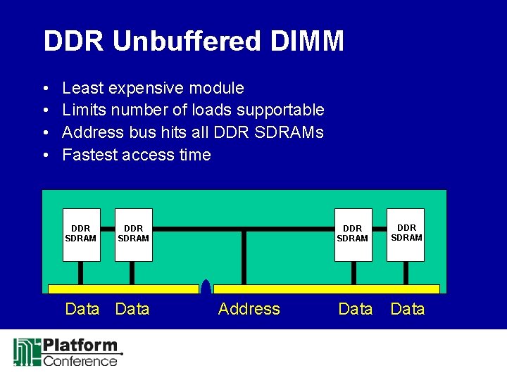 DDR Unbuffered DIMM • • Least expensive module Limits number of loads supportable Address