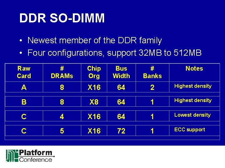 DDR SO-DIMM • Newest member of the DDR family • Four configurations, support 32