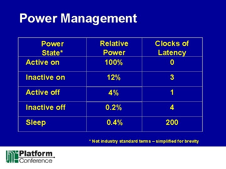 Power Management Power State* Active on Relative Power 100% Clocks of Latency 0 Inactive