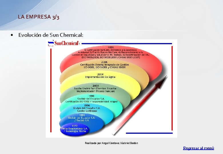 LA EMPRESA 3/3 • Evolución de Sun Chemical: Realizado por Angel Córdova / Gabriel