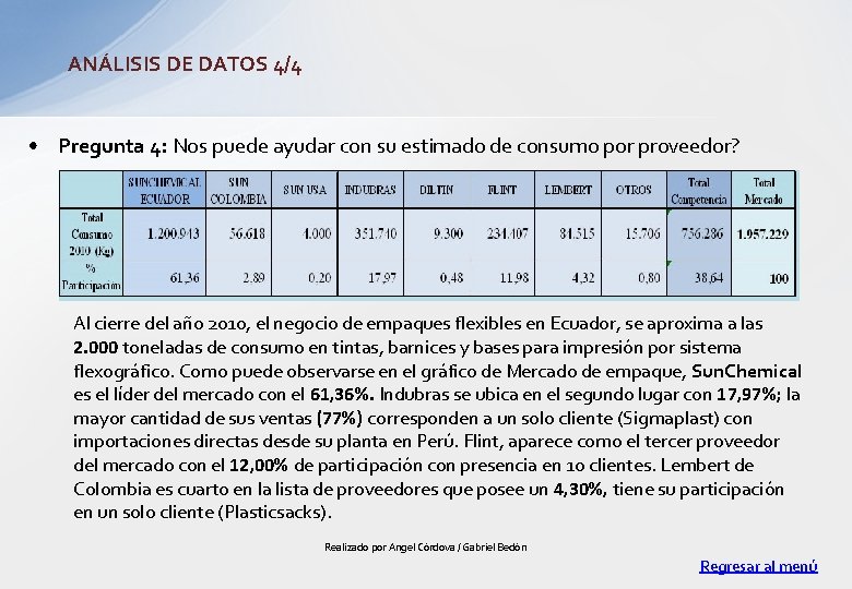 ANÁLISIS DE DATOS 4/4 • Pregunta 4: Nos puede ayudar con su estimado de