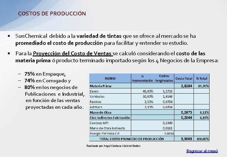 COSTOS DE PRODUCCIÓN • Sun. Chemical debido a la variedad de tintas que se