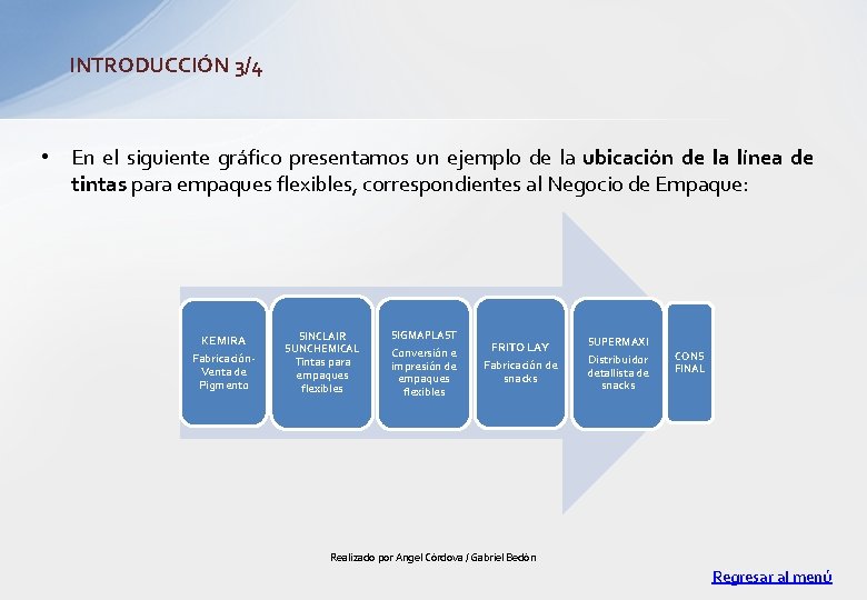 INTRODUCCIÓN 3/4 • En el siguiente gráfico presentamos un ejemplo de la ubicación de