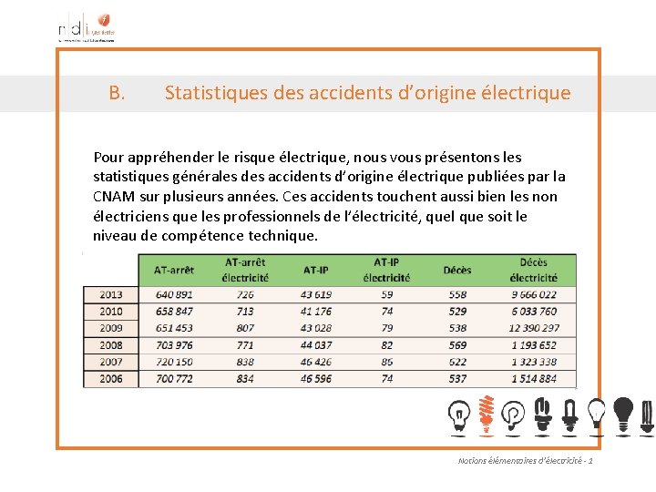 B. Statistiques des accidents d’origine électrique Pour appréhender le risque électrique, nous vous présentons