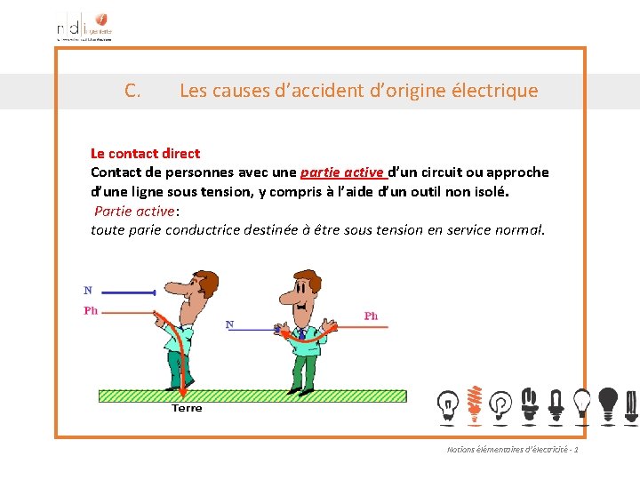 C. Les causes d’accident d’origine électrique Le contact direct Contact de personnes avec une