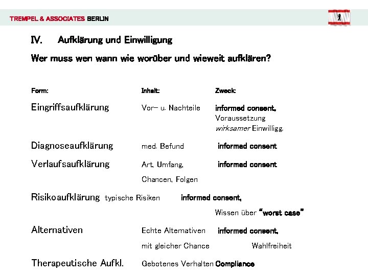 TREMPEL & ASSOCIATES BERLIN IV. Aufklärung und Einwilligung Wer muss wen wann wie worüber