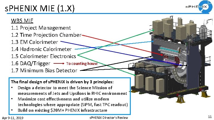 s. PHENIX MIE (1. X) WBS MIE 1. 1 Project Management 1. 2 Time
