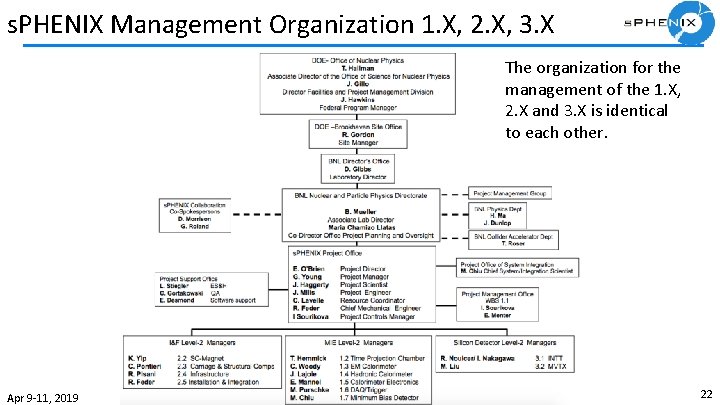 s. PHENIX Management Organization 1. X, 2. X, 3. X The organization for the