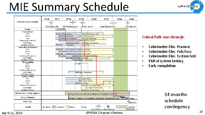 MIE Summary Schedule Critical Path runs through: • • • Calorimeter Elec. Procure Calorimeter