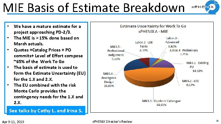 MIE Basis of Estimate Breakdown • • • We have a mature estimate for